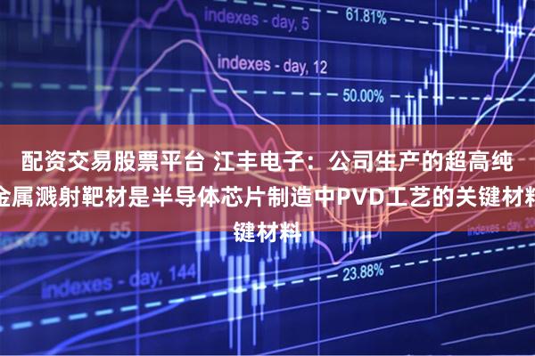 配资交易股票平台 江丰电子：公司生产的超高纯金属溅射靶材是半导体芯片制造中PVD工艺的关键材料